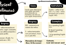 Photo of Dicas de Inglês – Cap.#08 – Present Continuous – Uso, Regras e Exemplos